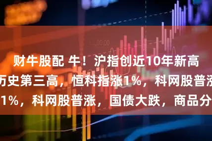 财牛股配 牛！沪指创近10年新高，全市场成交创历史第三高，恒科指涨1%，科网股普涨，国债大跌，商品分化